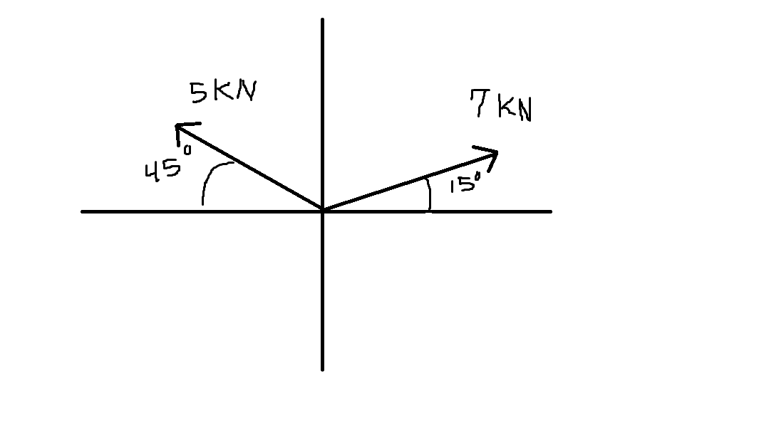 Solved I Was Wondering About Triangle Method For Forces I Chegg