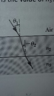 Solved in the figure, a light ray is air is incident in a | Chegg.com