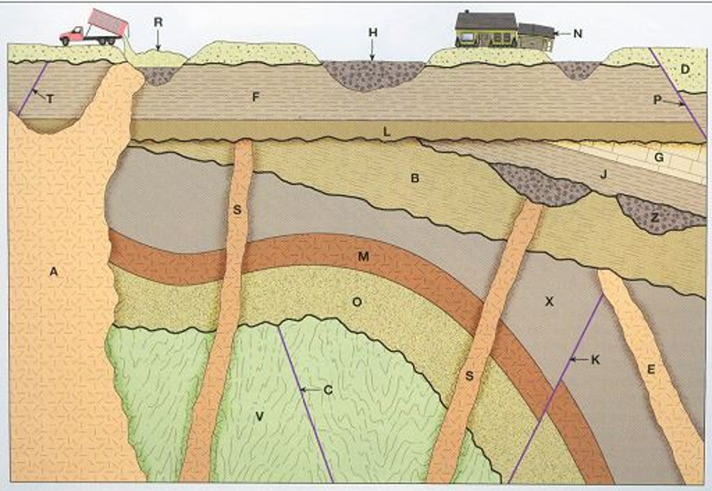 Solved 45) Cleavage in a mineral is controlled by which of | Chegg.com