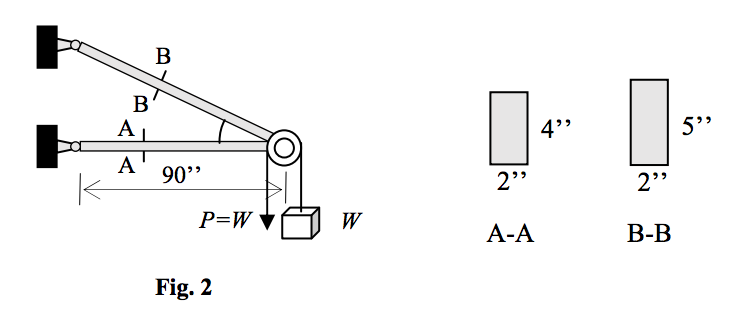 Solved The hoist shown in below is constructed using two | Chegg.com