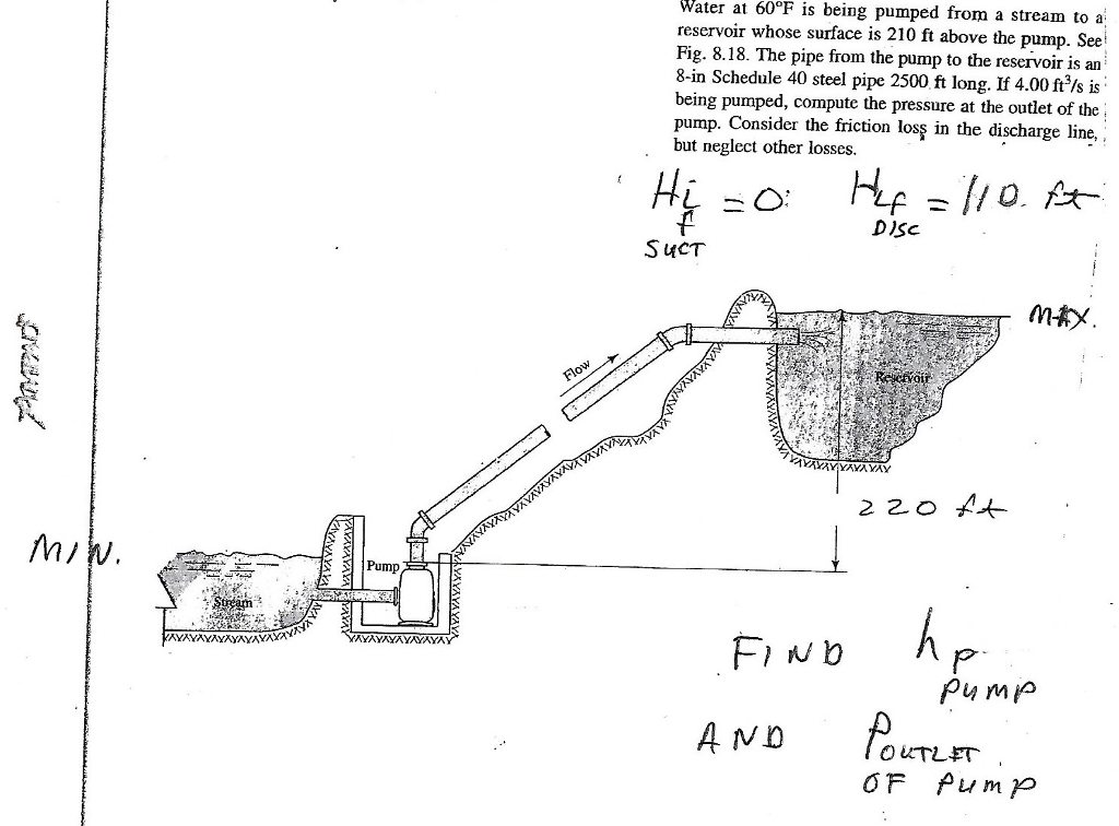 Solved Water at 60°F is being pumped from a stream to a | Chegg.com