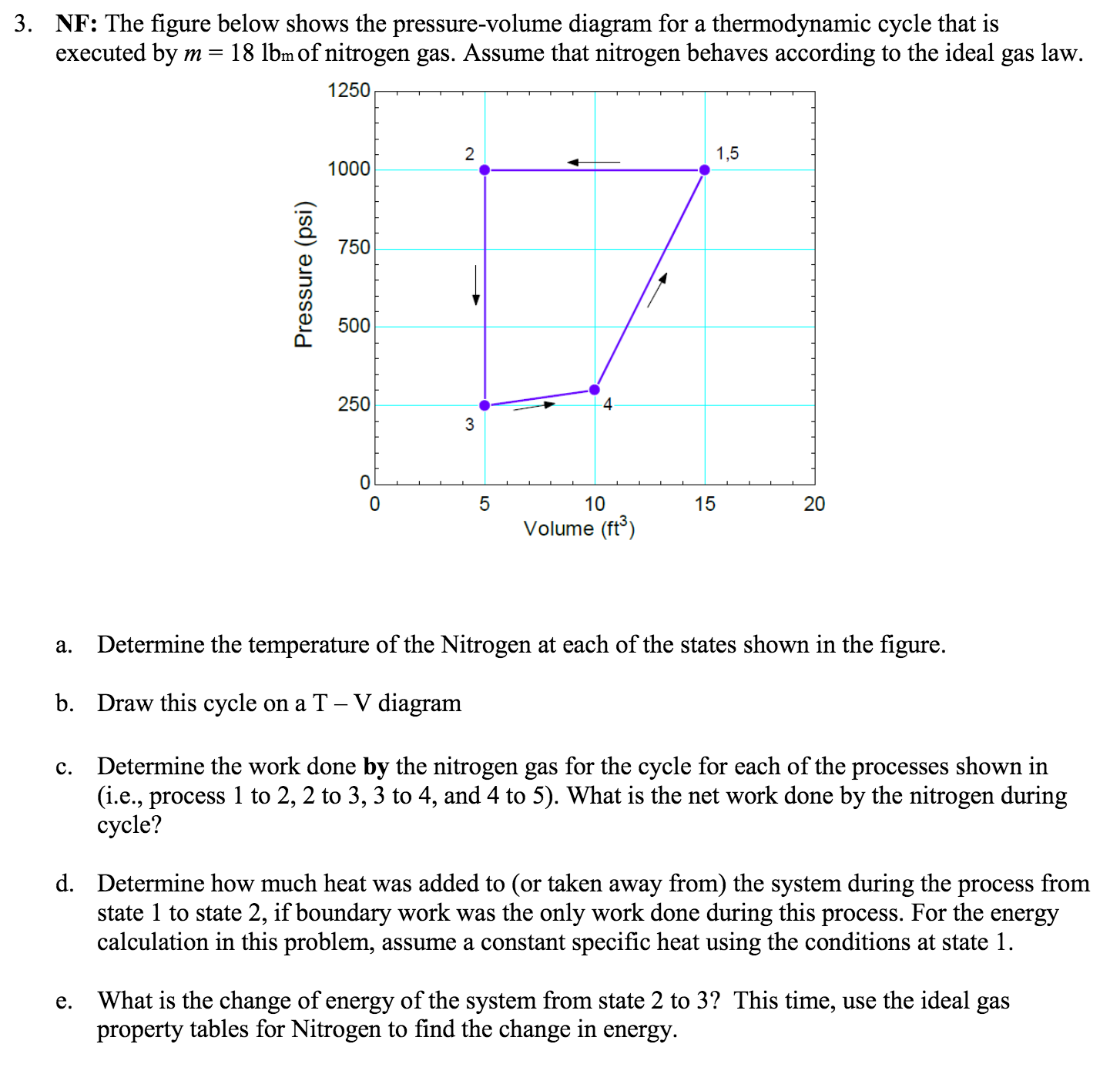 Solved The Figure Below Shows The Pressure-volume Diagram | Chegg.com