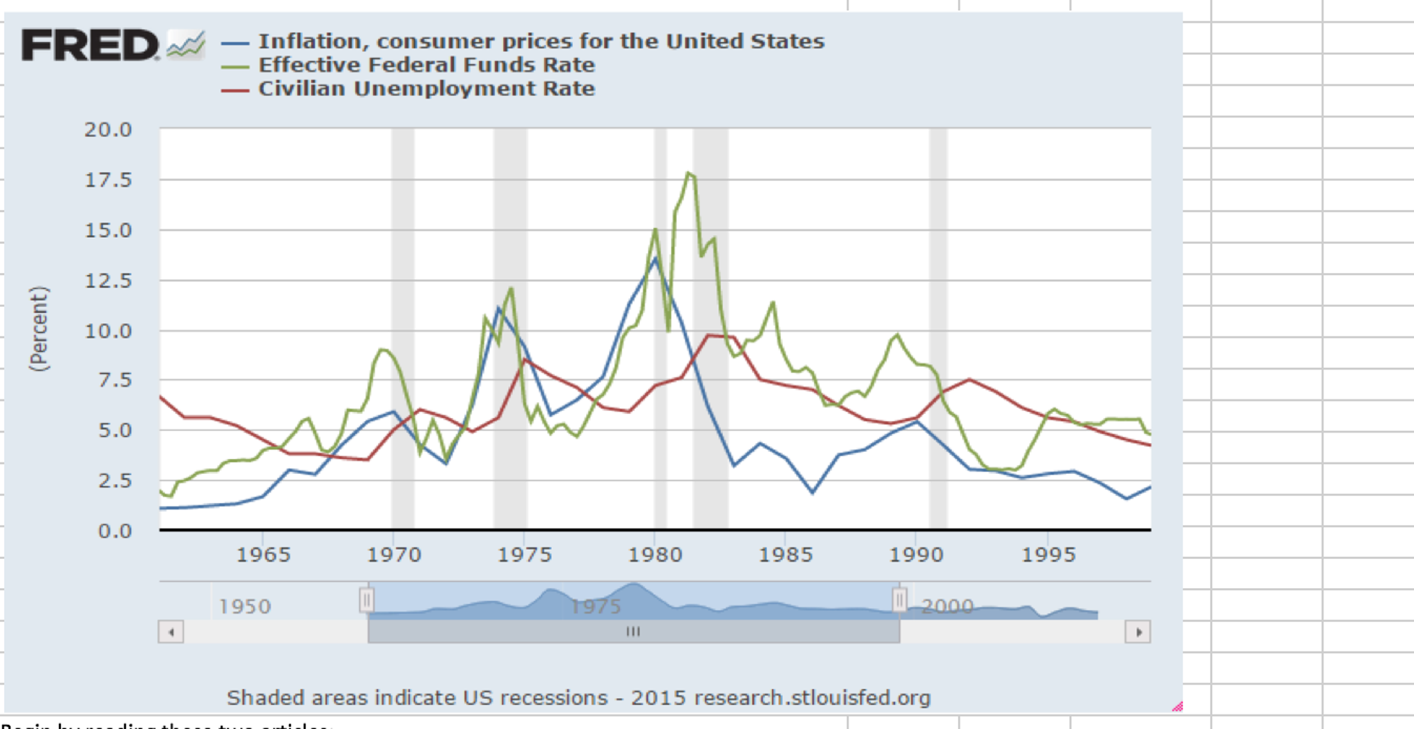 Solved FRED Inflation, consumer prices for the United States