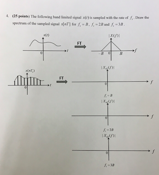 Solved The following band limited signal x is sampled with t