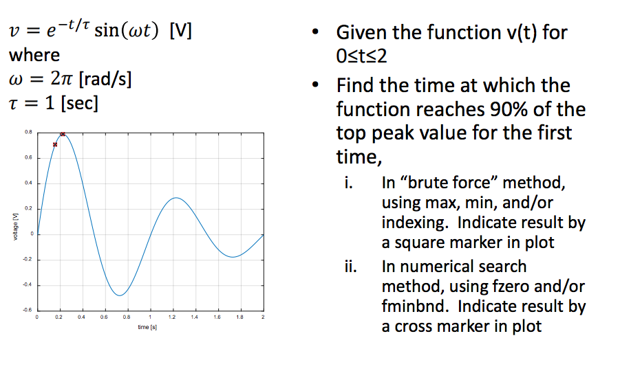 Solved v = e-t/t sin(ω) [V] where ω = 2π [rad/s] τ = 1 [sec] | Chegg.com