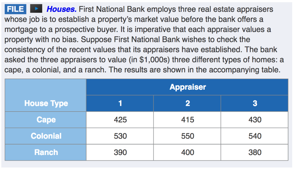 Solved FILE Houses. First National Bank employs three real | Chegg.com