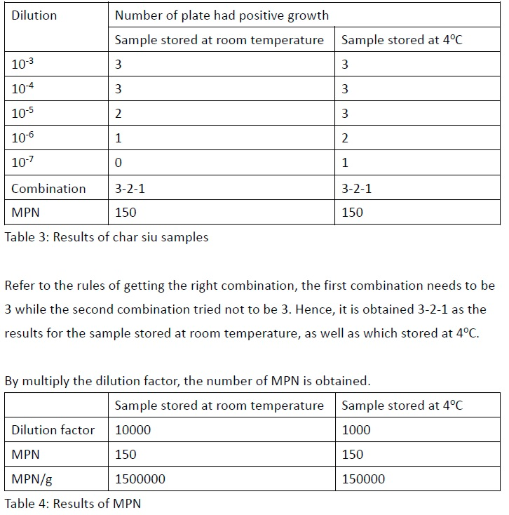 Fda Bam Mpn Tables | Brokeasshome.com