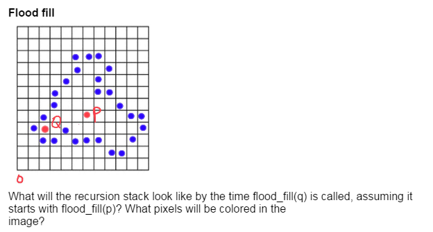 Solved Computer Graphics, flood fill What will the | Chegg.com