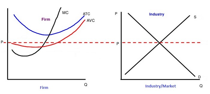 Solved Refer to the following graphical representation of a | Chegg.com