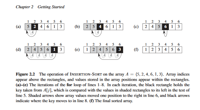 Solved 1. Suppose computer A is running a sorting algorithm | Chegg.com