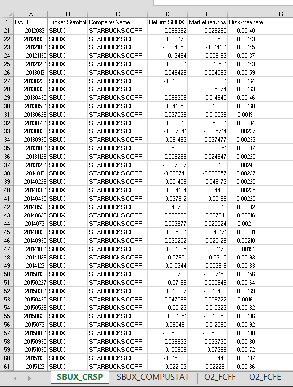 Solved Question 2: The attached spreadsheet (Q2 FCFF and Q2 | Chegg.com