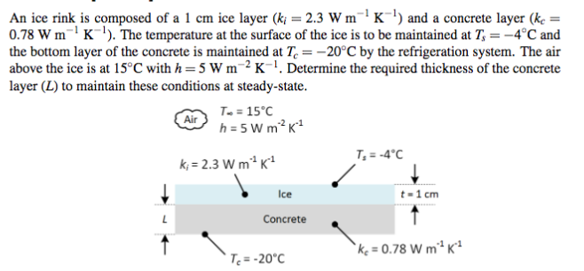 Solved An ice rink is composed of a 1 cm ice layer (k2.3 Wm | Chegg.com