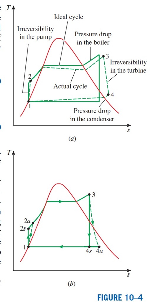 Solved Q1 Water enters the pump at state 1 as saturated