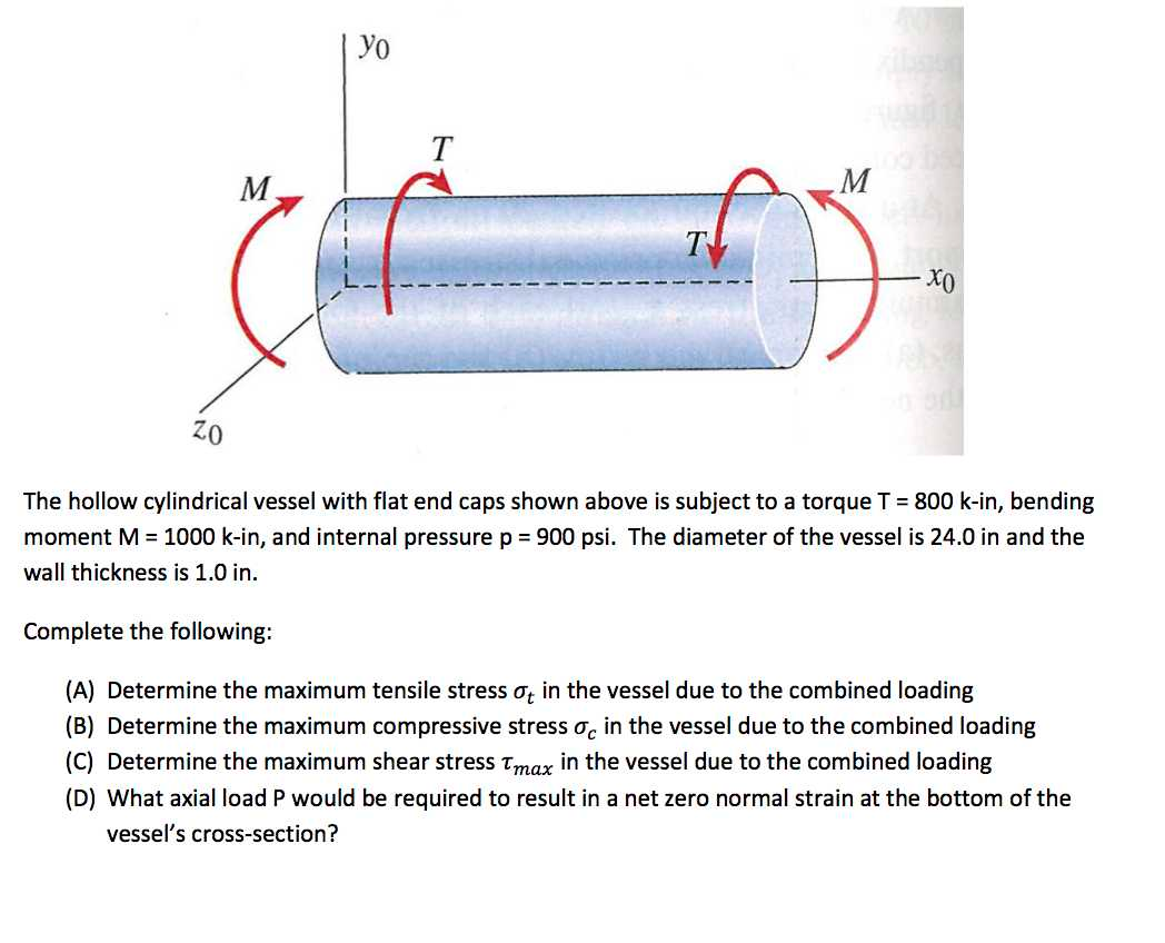 Flat End Pressure Vessel at Debra Fussell blog
