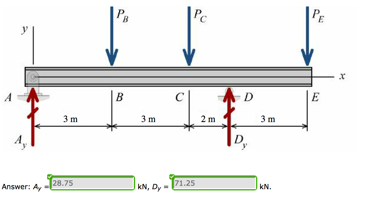 Solved Use the graphical method to construct the shear-force | Chegg.com