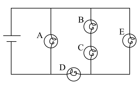 Solved What Will Happen To The Brightness Of Bulbs A, B, And | Chegg.com