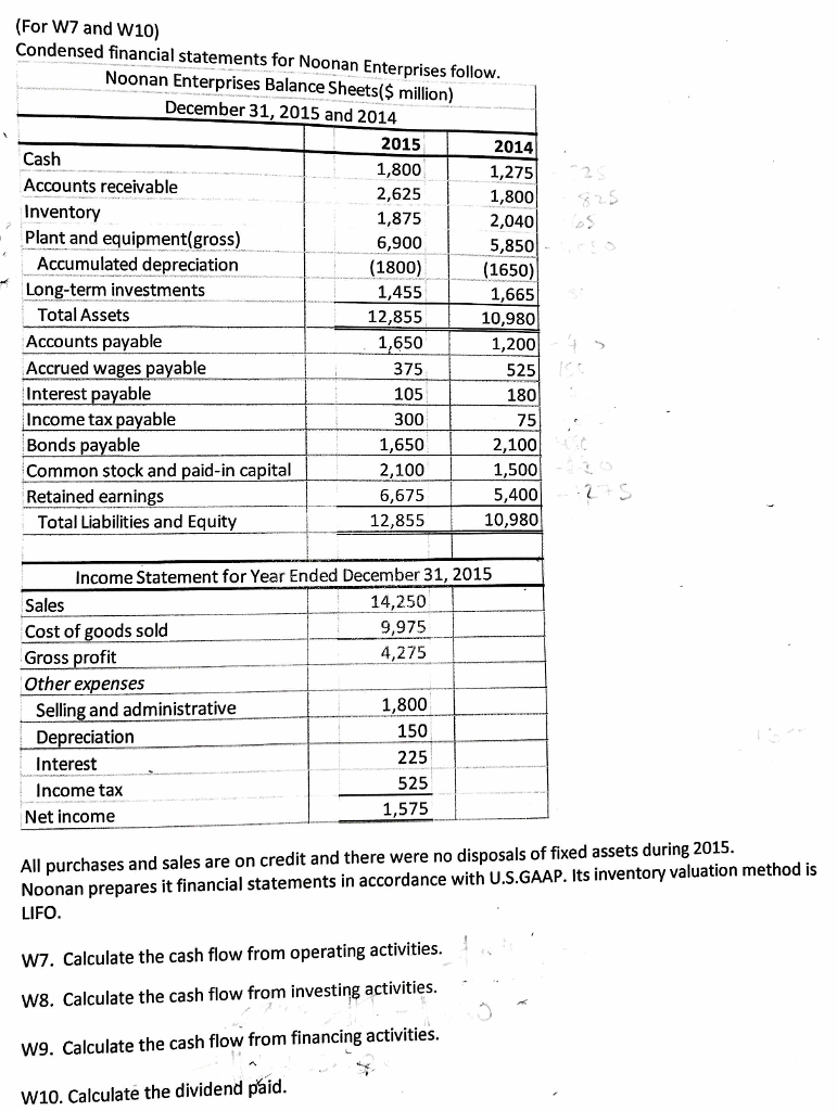 Solved Condensed financial statements for Noonan Enterprises