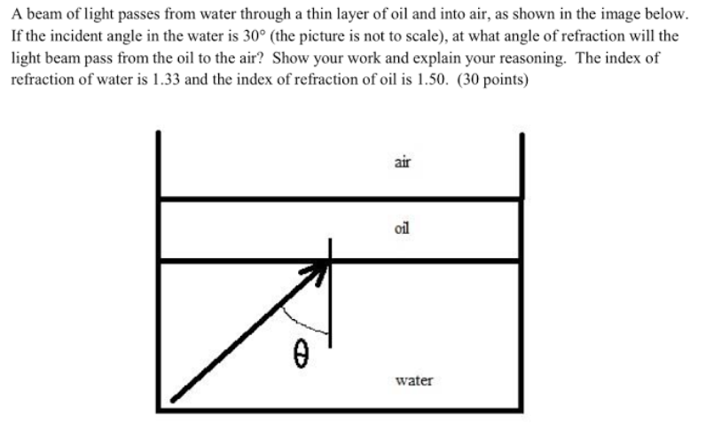 Solved A beam of light passes from water through a thin