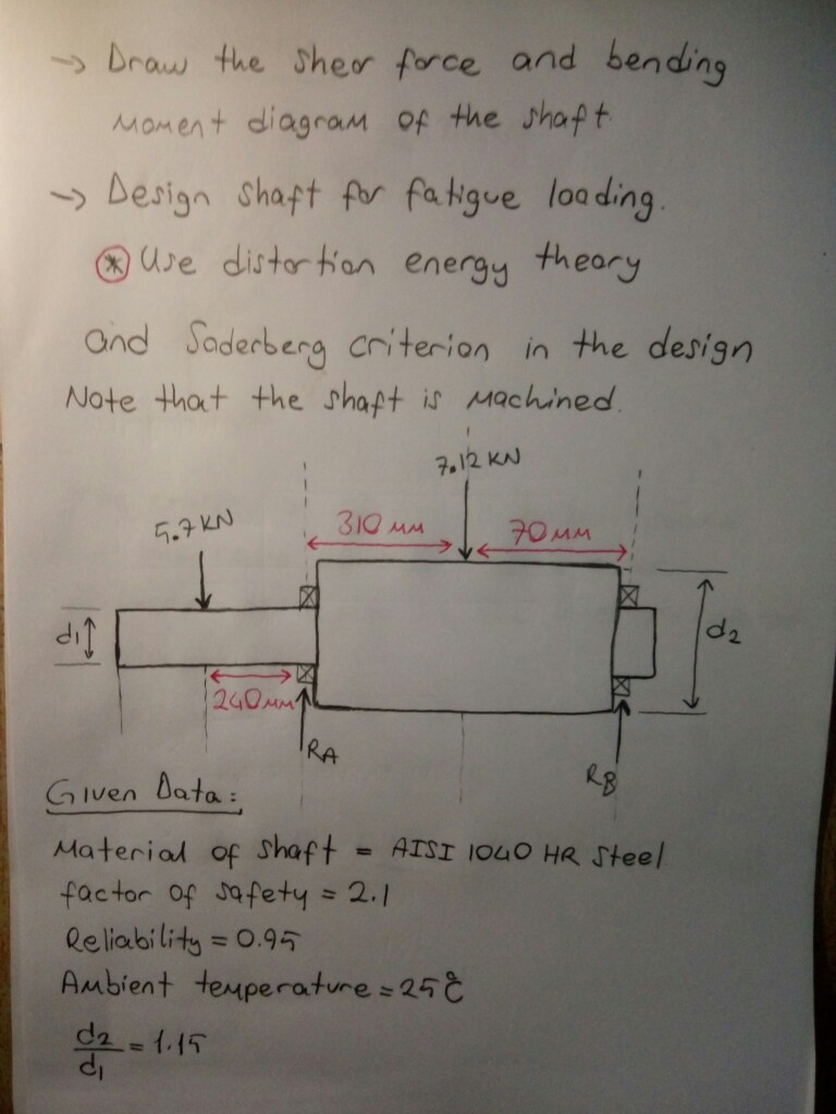 Solved Draw the shear force and bending Moment diagram of