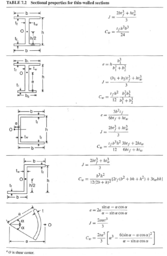 Solved A titanium column of cross-section shown in Table | Chegg.com