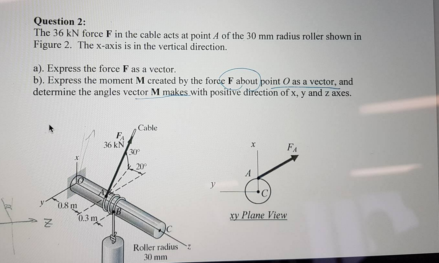 Solved The 36 kN force F in the cable acts at point A of the | Chegg.com