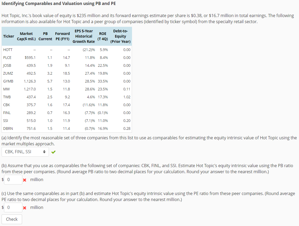 Solved Identifying Comparables And Valuation Using PB And PE | Chegg.com