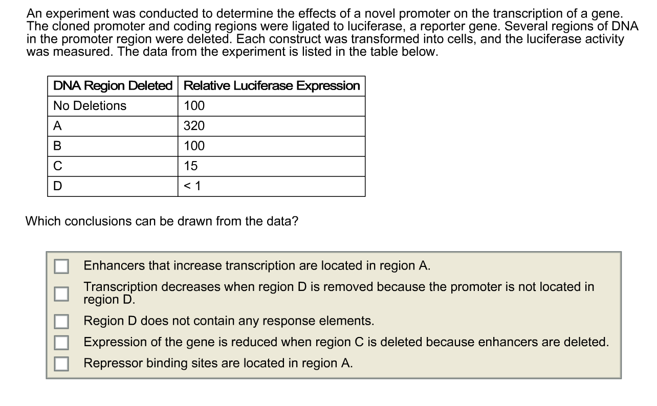 Solved An experiment was conducted to determine the effects | Chegg.com