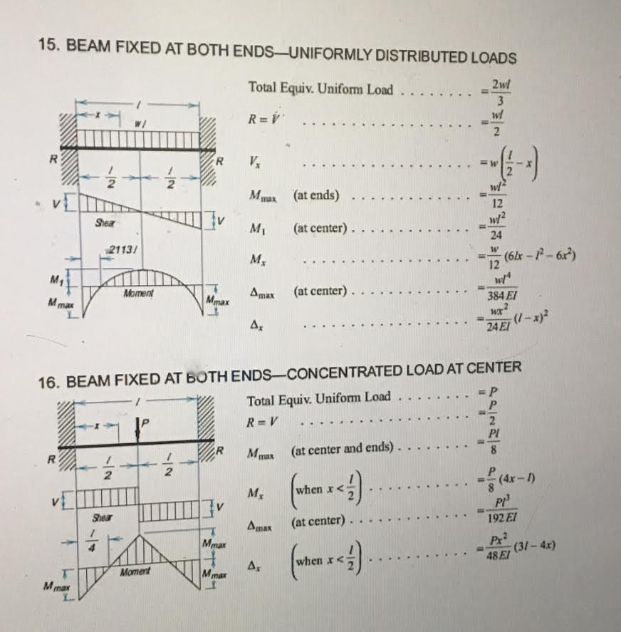 solved-apply-the-law-of-superposition-using-the-tables-below-chegg