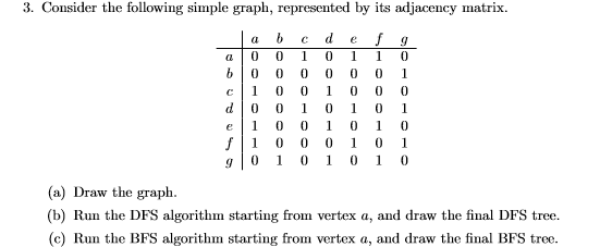 Solved Consider the following simple graph, represented by | Chegg.com
