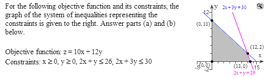 Solved For the following objective function and its | Chegg.com