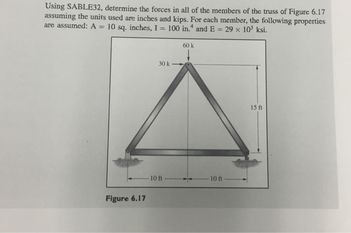 Solved Using SABLE32, determine the forces in all of the | Chegg.com