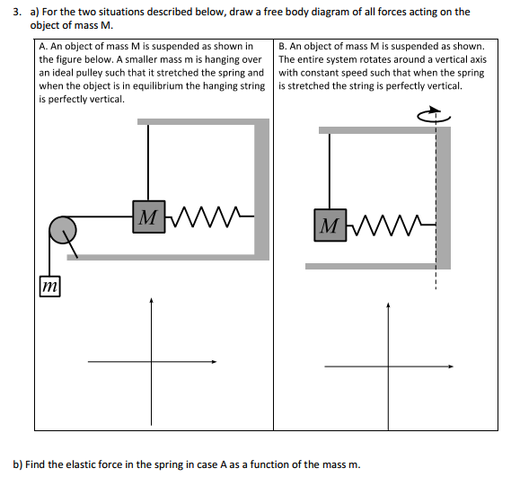 Spring Force Free Body Diagram Hanenhuusholli