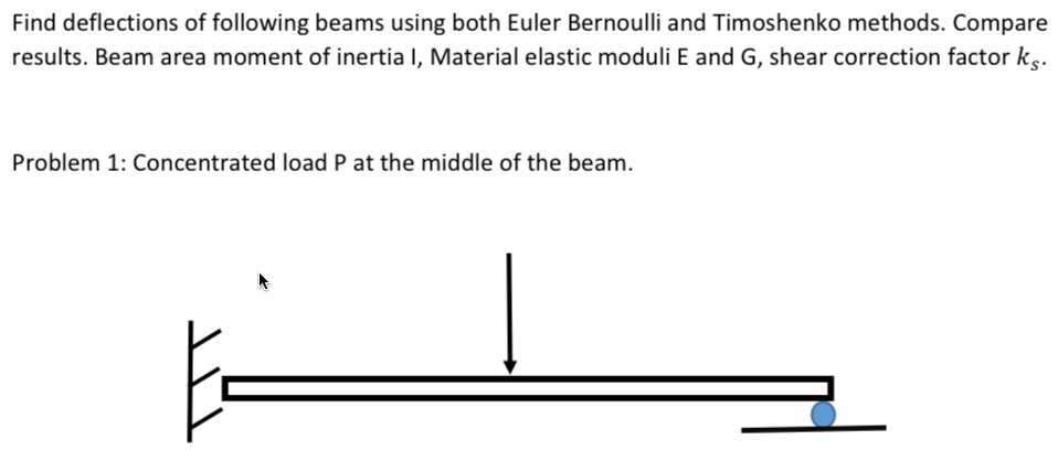 Solved Find Deflections Of Following Beams Using Both Euler Chegg Com