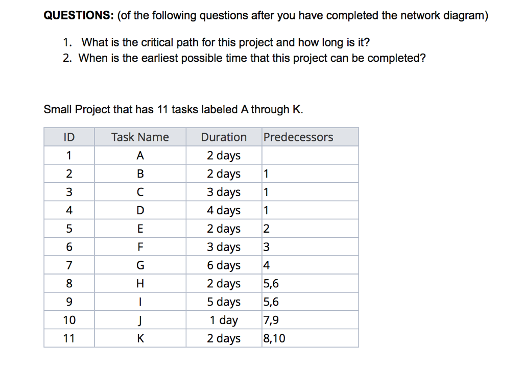 solved-create-a-network-diagram-representing-the-project-chegg