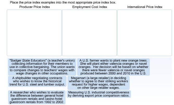 solved-place-the-price-index-examples-into-the-most-chegg