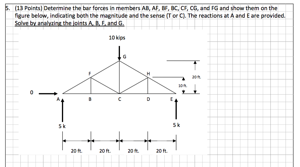 Solved (13 Points) Determine the bar forces in members AB, | Chegg.com