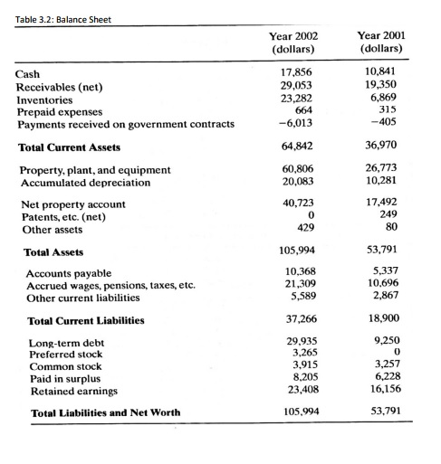 the-income-statement-and-balance-sheet-of-abc-comp-chegg