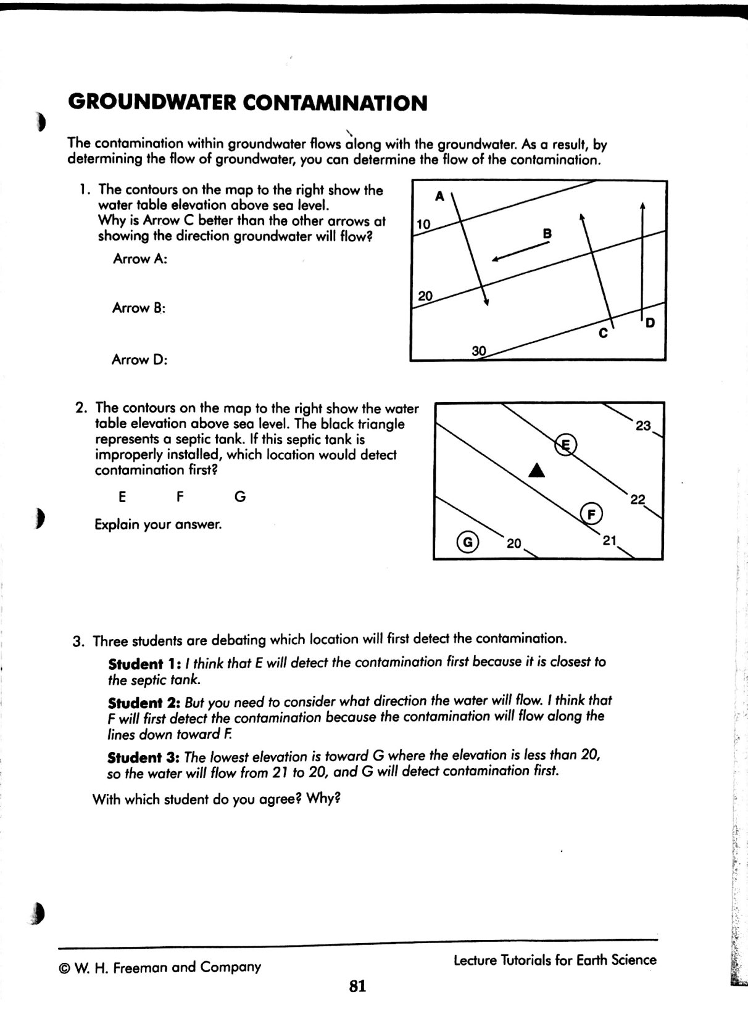 Solved WATER TABLE The water table is the underground
