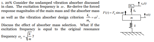 Solved I. 20% Consider the undamped vibration absorber | Chegg.com