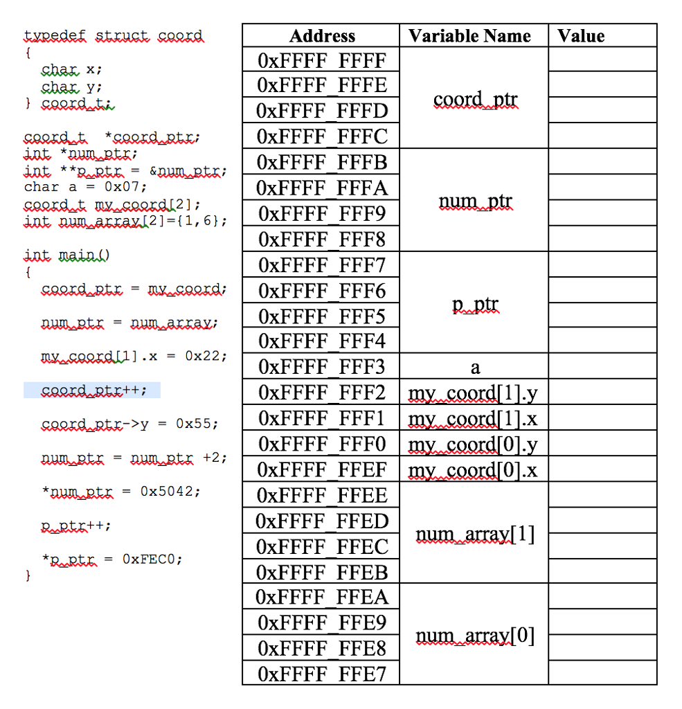 Solved Complete The Table Below (i.e. Fill In The Memory | Chegg.com