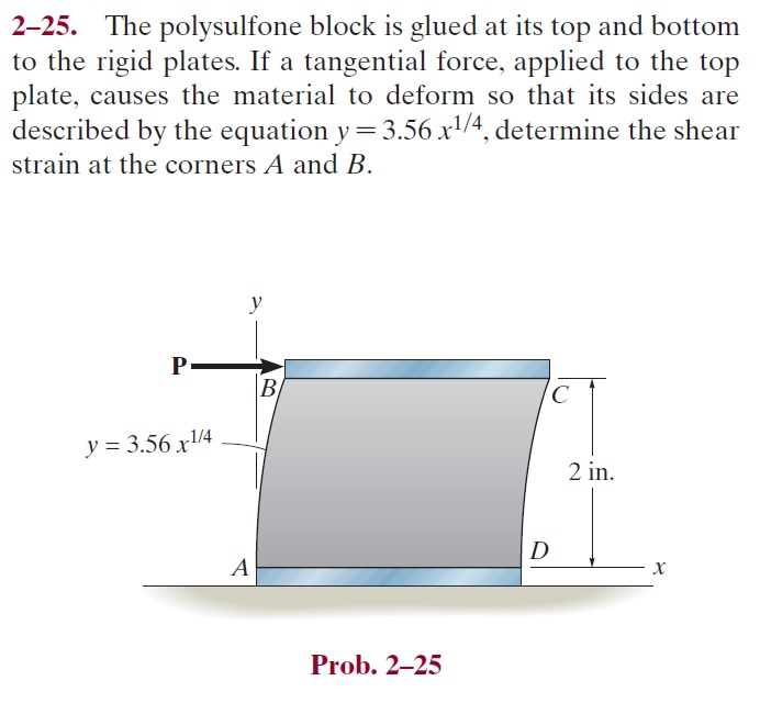 Solved The polysulfone block is glued at its top and bottom | Chegg.com