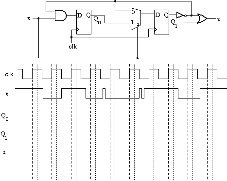 Solved For the sequential circuit below, fill in the | Chegg.com