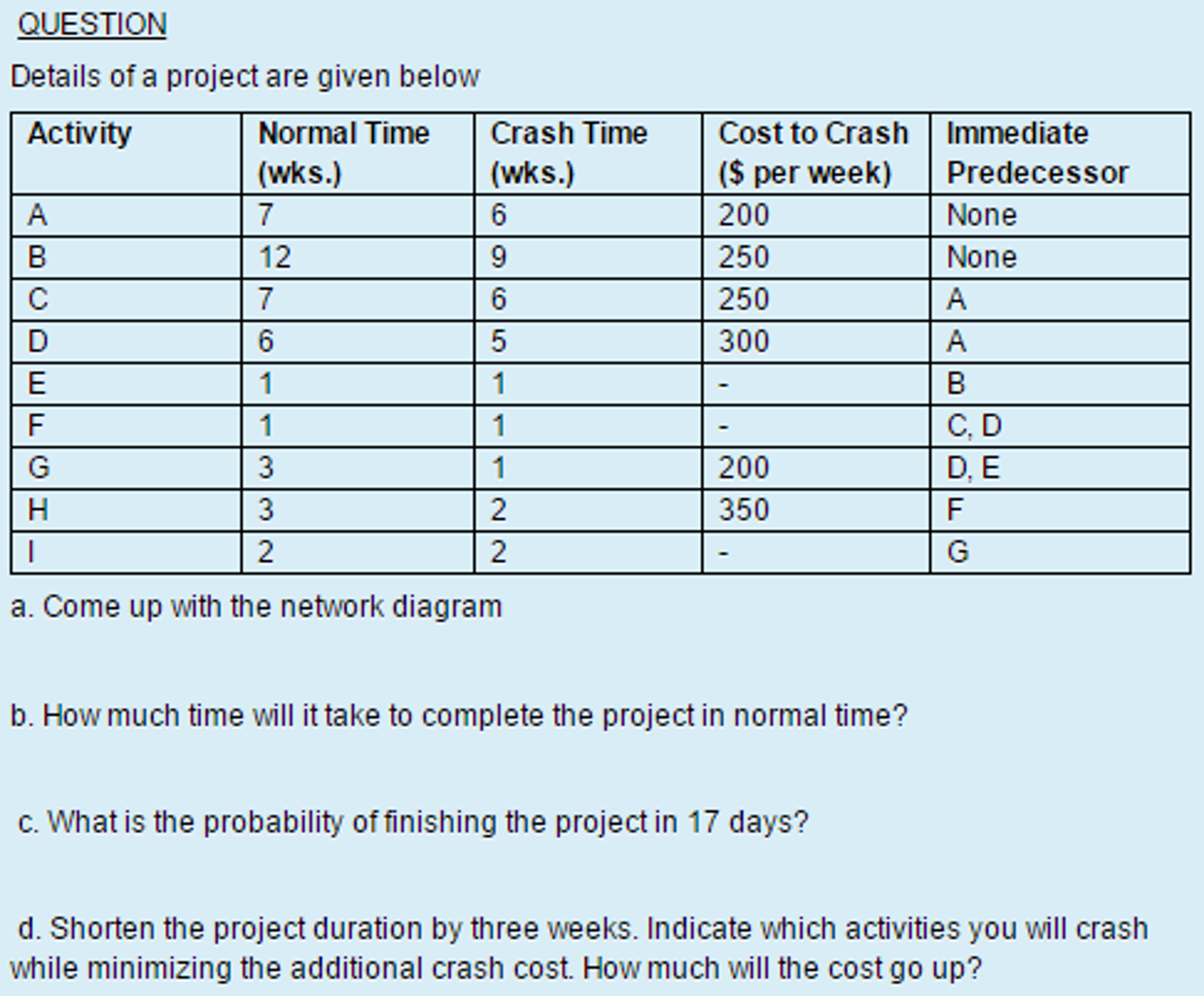 Solved Details of a project are given below Come up with | Chegg.com