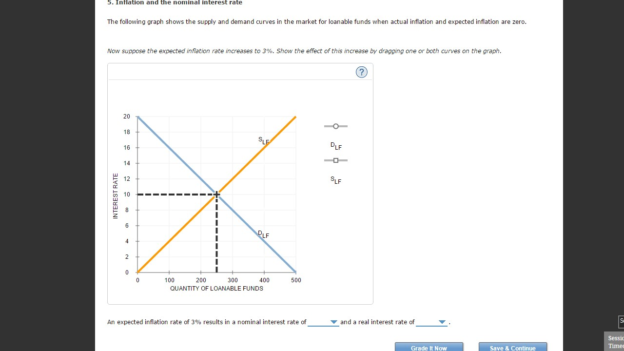 solved-inflation-and-the-nominal-interest-rate-the-following-chegg