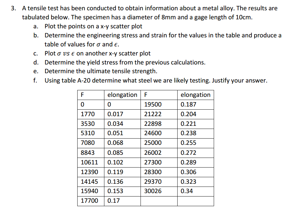 Solved A tensile test has been conducted to obtain | Chegg.com