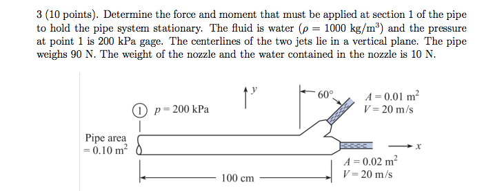 Solved Determine the force and moment that must be applied | Chegg.com