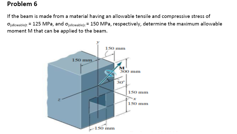 Solved Problem 6 If the beam is made from a material having