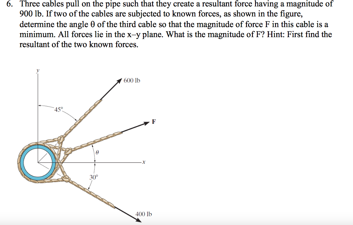 Solved Three cables pull on the pipe such that they create a