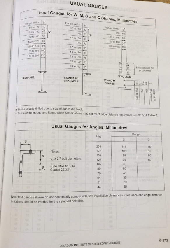 Solved Three bolts are required to transfer the maximum | Chegg.com