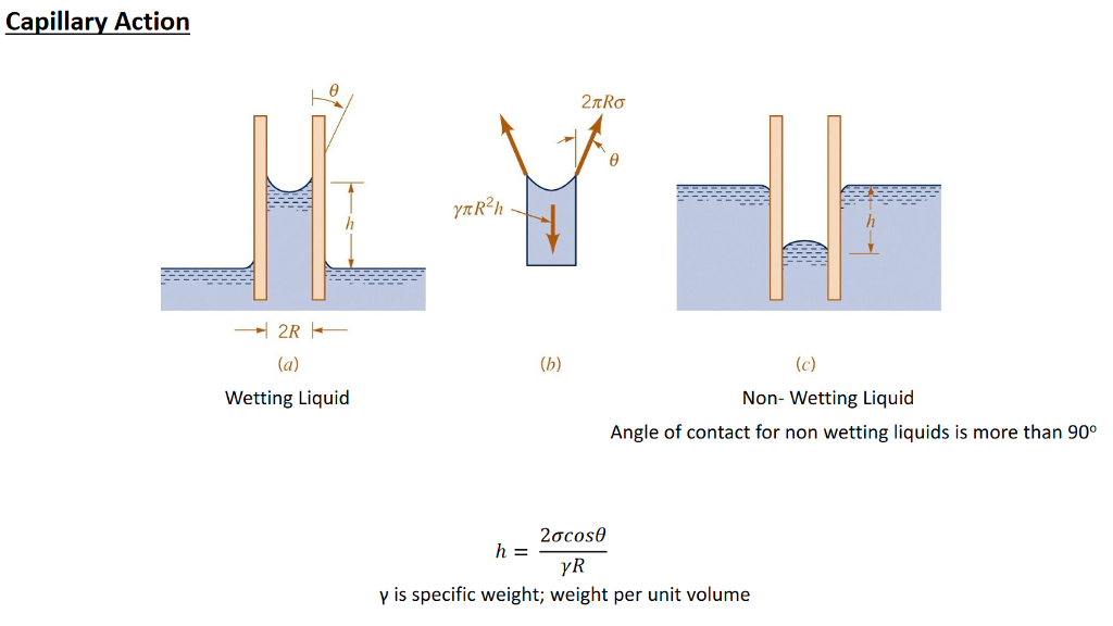 solved-4-what-do-you-understand-by-a-wetting-fluid-and-a-chegg